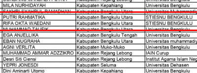 Tiga Mahasiswa STIESNU Bengkulu Lolos Beasiswa GERIMIS BAZNAS: Bukti Keseimbangan Kecerdasan Akademik dan Akses Keadilan Finansial