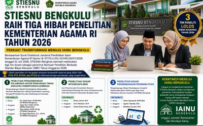 STIESNU Bengkulu Raih Tiga Hibah Penelitian Kementerian Agama RI Tahun 2026, Perkuat Transformasi Menuju IAINU Bengkulu